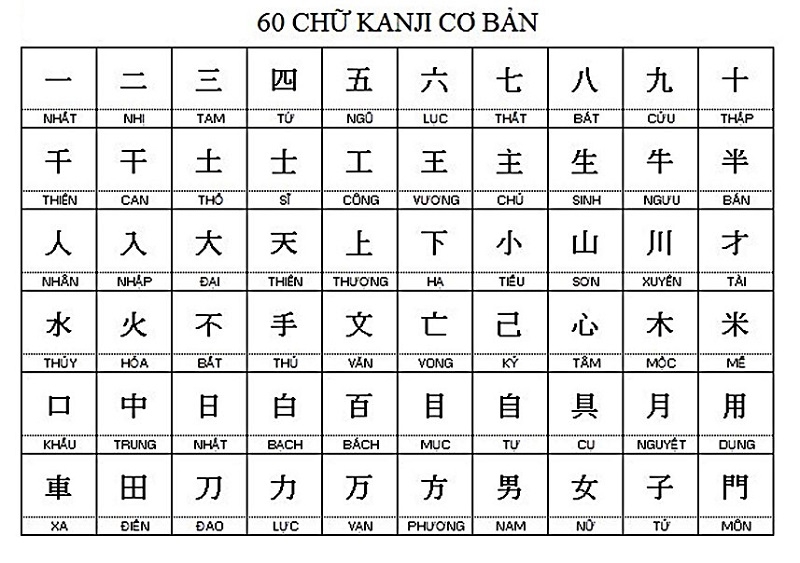 BẢNG CHỮ CÁI KANJI - 10 LÝ DO NÊN HỌC TRƯỜNG NHẬT NGỮ TRƯỚC KHI HỌC CHUYÊN NGÀNH